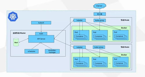 Kubernetes 物聯(lián)網(wǎng)微服務(wù)架構(gòu)的必然引擎