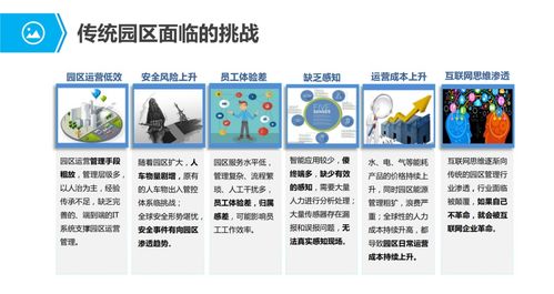 物聯(lián)網(wǎng)行業(yè)應(yīng)用與解決方案全集 構(gòu)建萬物互聯(lián)的智能服務(wù)生態(tài)