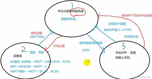 華為云物聯(lián)網(wǎng) 賦能萬物互聯(lián)的智能應(yīng)用服務(wù)