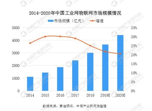 Alva Systems 以異構(gòu)計(jì)算與AR+AI技術(shù)，賦能工業(yè)互聯(lián)網(wǎng)與物聯(lián)網(wǎng)應(yīng)用新生態(tài)