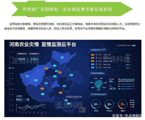 智慧農(nóng)業(yè)物聯(lián)網(wǎng)系統(tǒng) 賦能現(xiàn)代農(nóng)業(yè)，提升生產(chǎn)效益