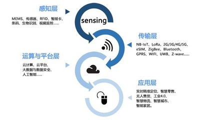 IOTE 2019 第十二屆物聯(lián)網(wǎng)展盛大召開，共繪物聯(lián)網(wǎng)應(yīng)用服務(wù)新藍(lán)圖